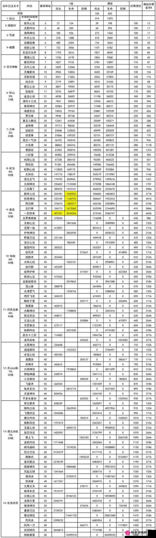 我功夫特牛内功全解与数据表，在游戏资源管理中的核心价值与高效运用策略